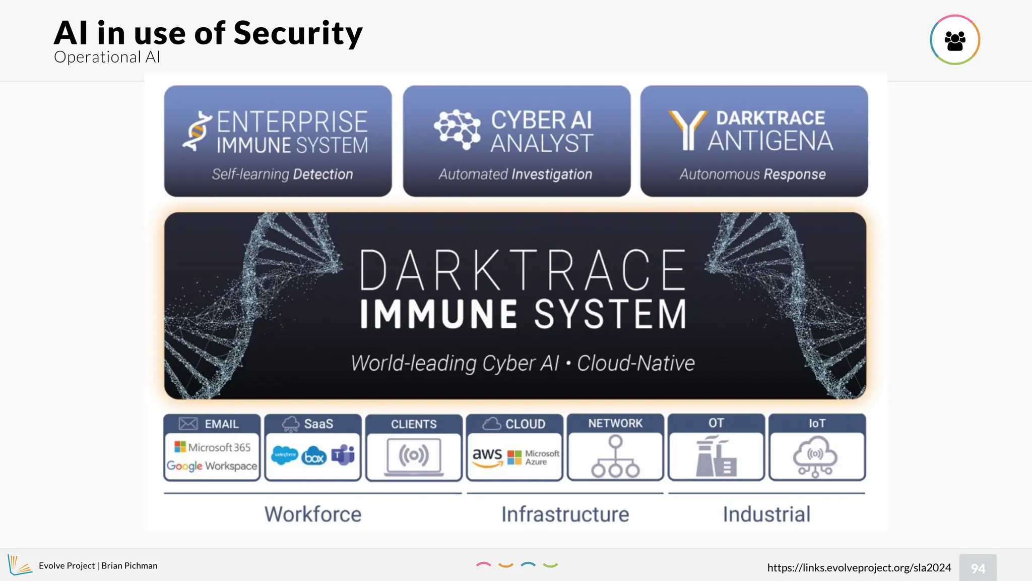 Evolve Project | Brian Pichman
94
https://links.evolveproject.org/sla2024
Operational AI
AI in use of Security 
 