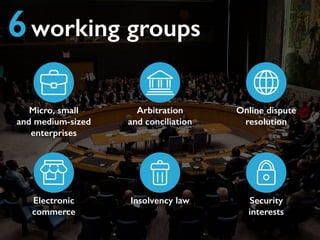 6working groups
Micro, small
and medium-sized
enterprises
Arbitration
and conciliation
Online dispute
resolution
Electronic
commerce
Insolvency law Security
interests