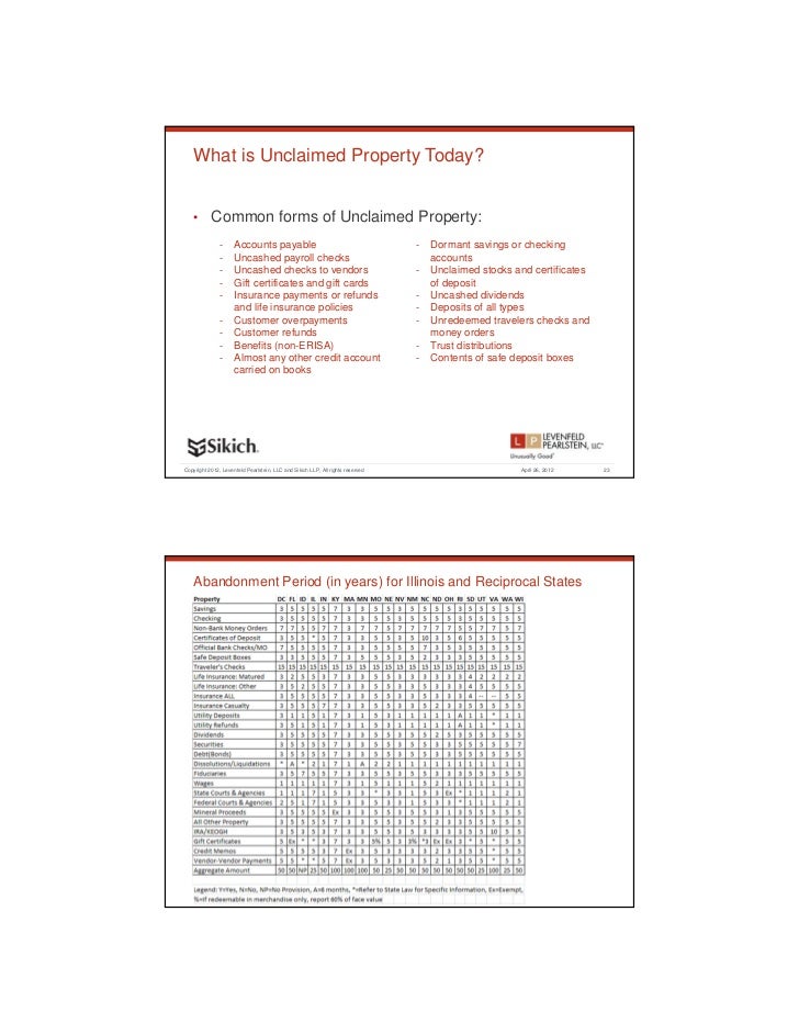 Unclaimed Property Dormancy Chart