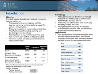 UNC Leadership Survey 2012: Women in Business