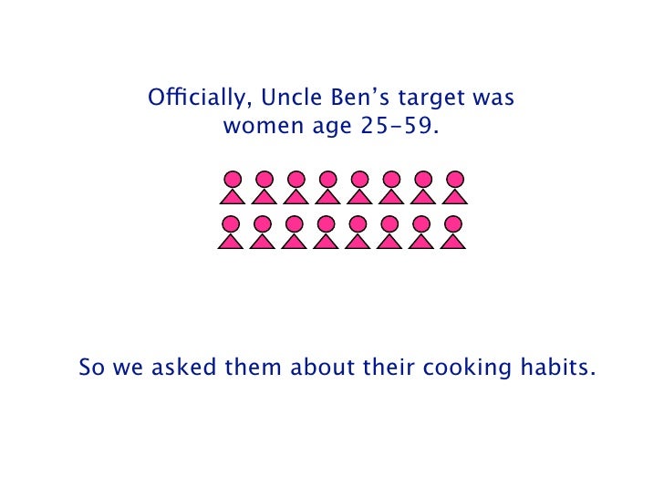 Case Study Uncle Bens Ready Rice