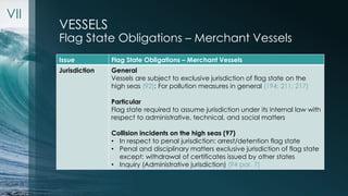 VESSELS 
Flag State Obligations – Merchant Vessels 
Issue Flag State Obligations – Merchant Vessels 
Jurisdiction General ...