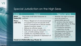 Special Jurisdiction on the High Seas 
Activity General “Right to Visit” (110) 
Slave 
Flag state shall take measures to 
...