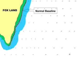 11
2 4 7 9 11 10 12
1 4 5 9 10 11 12
1 2 3 5 6 8 9 10 10 12 13
1 3 5 6 8 9 10 11
1 2 4 5 7 8 10 1 2 13
2 3 4 5 7 8 9 11 10 12
1 2 3 5 6 7 8 9 10 10 12 14
3 5 5 6 8 10 12 13
FOX LAND
0
0
0
0
0
Normal Baseline
 