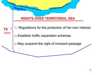 25
 Regulations for the protection of her own interest
 Establish traffic separation schemes
 May suspend the right of innocent passage
RIGHTS OVER TERRITORIAL SEA
TS
12nm
 