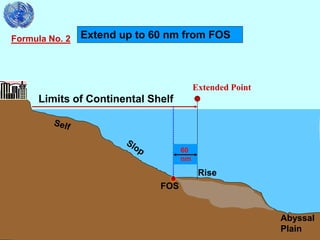 30
Rise
Abyssal
Plain
FOS
Limits of Continental Shelf
Formula No. 2 Extend up to 60 nm from FOS
Extended Point
60
..nm
 
