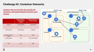 15
Challenge #3 : Container Networks
Solution: No one size fits all, provide all
solutions with good defaults and let users
choose
Shared Gateway +
Auto Assigned
Domain
Dedicated Gateway +
Custom Domain
Domain Auto Assigned Any Domain
Performance Not isolated Isolated
Maintainence (for
users)
Zero High
Customization Low Fully customizable
Cost Low High
 