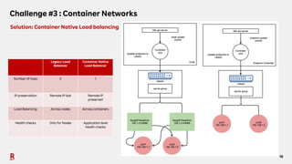 16
Challenge #3 : Container Networks
Solution: Container Native Load balancing
Legacy Load
Balancer
Container Native
Load Balancer
Number of hops 2 1
IP preservation Remote IP lost Remote IP
preserved
Load Balancing Across nodes Across containers
Health checks Only for Nodes Application level
health checks
 