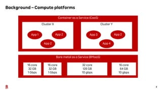 2
Background – Compute platforms
Bare metal as a Service (BMaaS)
16 core
32 GB
1 Gbps
16 core
32 GB
1 Gbps
32 core
128 GB
10 gbps
16 core
64 GB
10 gbps
Container as a Service (CaaS)
Cluster X
App 1 App 2
App 2
Cluster Y
App 3 App 2
App 4
 