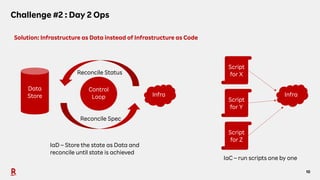 10
Challenge #2 : Day 2 Ops
Solution: Infrastructure as Data instead of Infrastructure as Code
Script
for X
Script
for Y
S...