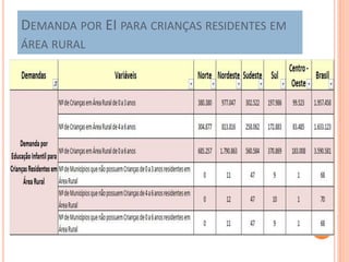 DEMANDA POR EI PARA CRIANÇAS RESIDENTES EM
ÁREA RURAL
 