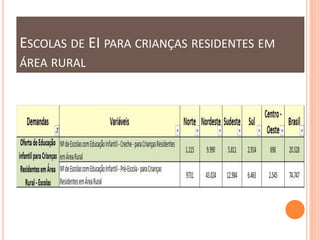 ESCOLAS DE EI PARA CRIANÇAS RESIDENTES EM
ÁREA RURAL
 