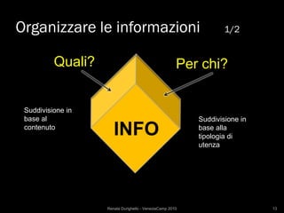Organizzare le informazioni                                       1/2


          Quali?                                      Per chi?


 Suddivisione in
 base al                                                  Suddivisione in
 contenuto
                      INFO                                base alla
                                                          tipologia di
                                                          utenza




                   Renata Durighello - VeneziaCamp 2010                     13
 