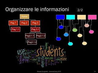 Organizzare le informazioni                                            2/2
             Home

  Pag 1      Pag 2       Pag 3

   Pag 1.1              Pag 3.1

                Pag3.1.1        Pag3.1.2

                     Pag3.1.2




                                Renata Durighello - VeneziaCamp 2010         14
 