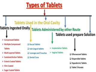 Uncoated tablet.pptx