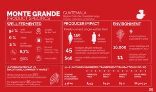 FARMGATE
PRICE
$3.53
EXPORT
PRICE
$4.50
LANDED
PRICE
$5.01
SALES PRICE
RANGE
$6.30-7.90
2016 UNCOMMON NUMBERS: TRANSPARENTTRANSACTIONS USD/KG
6.7%
FAT 56%
well
fermented92 %
6 %
under
fermented2 %
hectares of land rented to
smallholder farmers without
ownership or access to farmland
45
annual rental cost per hectare /
USD
UNCOMMON PRICING VS.
TRADITIONAL COMMODITY MARKET
Awards:
Be the First!
Monte Grande farm is paid 87%
more than the West Africa farmgate price.
Region: Costa Sur, Quetzaltenango
GUATEMALA
Organic cultivation, uncertified
cacao hectares
cultivated in 2016
9
Harvest:
Peak: Apr - Aug
Small: Nov - Jan
Hand sorted
workers
employed
150
female
workers
4
16,000 cacao saplings will
be planted in 2017
hectares of land
reclaimed from
palm oil and beef
11
Family-owned, single-estate farm
$96
The exporter earns 56%more than
the 2016 average commodity price.
Grain Pro
+ Burlap
violet
VOLUME
PURCHASED
BY UNCOMMON
3.48 MT
MONTE GRANDE
PRODUCT SPECIFICS
WELL FERMENTED PRODUCER IMPACT ENVIRONMENT
25
 