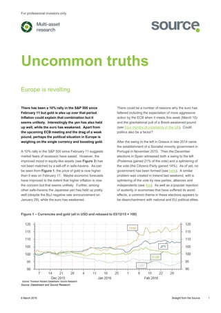 For professional investors only
6 March 2016 Straight from the Source 1
Uncommon truths
Europe is revolting
There has been a 10% rally in the S&P 500 since
February 11 but gold is also up over that period.
Inflation could explain that combination but it
seems unlikely. Interestingly the yen has also held
up well, while the euro has weakened. Apart from
the upcoming ECB meeting and the drag of a weak
pound, perhaps the political situation in Europe is
weighing on the single currency and boosting gold.
A 10% rally in the S&P 500 since February 11 suggests
market fears of recession have eased. However, the
improved mood in equity-like assets (see Figure 3) has
not been matched by a sell-off in safe-havens. As can
be seen from Figure 1, the price of gold is now higher
than it was on February 11. Maybe economic forecasts
have improved to the extent that higher inflation is now
the concern but that seems unlikely. Further, among
other safe-havens the Japanese yen has held up pretty
well (despite the BoJ negative rate announcement on
January 29), while the euro has weakened.
There could be a number of reasons why the euro has
faltered including the expectation of more aggressive
action by the ECB when it meets this week (March 10)
and the gravitational pull of a Brexit-weakened pound
(see Four months of uncertainty in the UK). Could
politics also be a factor?
After the swing to the left in Greece in late 2014 came
the establishment of a Socialist minority government in
Portugal in November 2015. Then the December
elections in Spain witnessed both a swing to the left
(Podemos gained 21% of the vote) and a splintering of
the vote (the Citizens Party gained 14%). As of yet, no
government has been formed (see here). A similar
problem was created in Ireland last weekend, with a
splintering of the vote by new parties, alliances and
independents (see this). As well as a popular rejection
of austerity in economies that have suffered its worst
effects, a common theme in these elections appears to
be disenchantment with national and EU political elites.
Figure 1 – Currencies and gold (all in USD and rebased to 03/12/15 = 100)
Source: Datastream and Source Research.
 