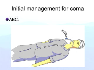 Initial management for coma
ABC:
 