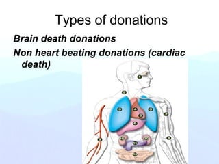 Types of donations
Brain death donations
Non heart beating donations (cardiac
death)
 
