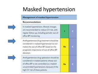 Masked hypertension
 