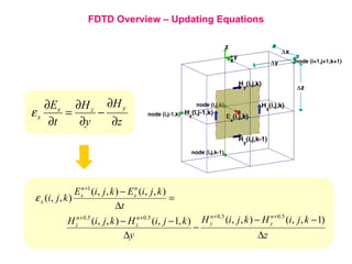 Unconditionally stable fdtd methods | PPT