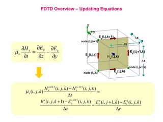 Unconditionally stable fdtd methods | PPT