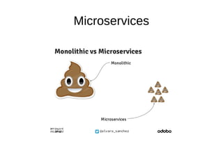 Microservices
 