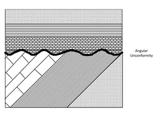 Angular
Unconformity
 