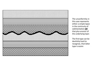 The unconformity in
this case represents
either a simple lapse
in the continuity of
sedimentation OR
that plus erosion of
the underlying layer.
The first type can be
devilishly hard to
recognize, that latter
type is easier.
 