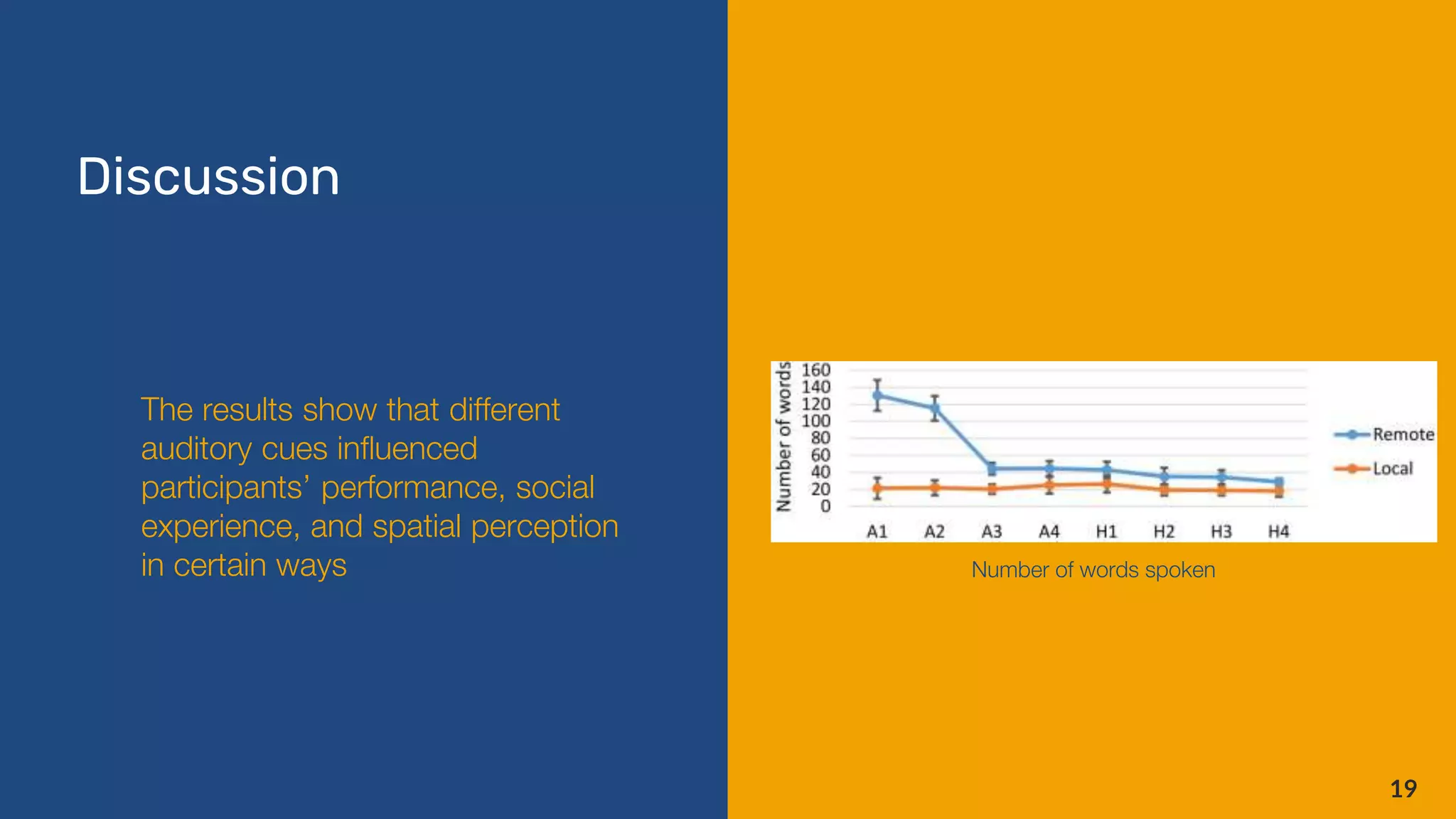 Discussion
19
The results show that different
auditory cues influenced
participants’ performance, social
experience, and spatial perception
in certain ways Number of words spoken
 