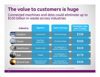 Big Data Analytics for the Industrial Internet of Things | PDF