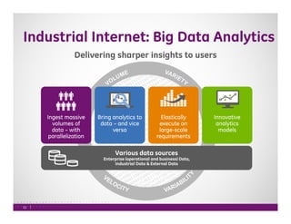Big Data Analytics for the Industrial Internet of Things | PDF