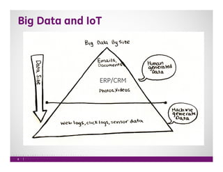 Big Data Analytics for the Industrial Internet of Things | PDF
