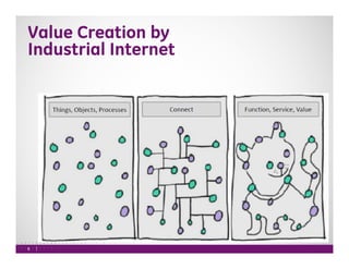 Big Data Analytics for the Industrial Internet of Things | PDF