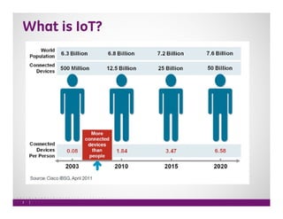 What is IoT? 
7 
 