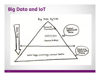 Big Data and IoT 
8 
ERP/CRM 
 