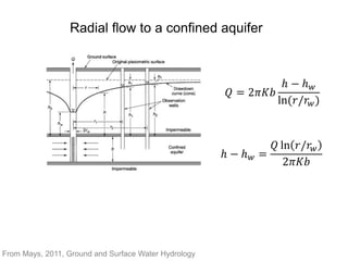 Radial flow to a confined aquifer
From Mays, 2011, Ground and Surface Water Hydrology
𝑄 = 2𝜋𝐾𝑏
ℎ − ℎ𝑤
ln(𝑟/𝑟𝑤)
ℎ − ℎ𝑤 =
𝑄 ln 𝑟/𝑟𝑤
2𝜋𝐾𝑏
 