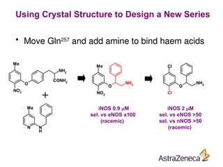Inos Move The Drug Discovery Process in Medicinal Chemistry | PPT