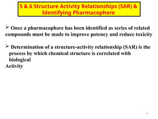 Drug Design and Discovery in medicinal chemistry | PPT