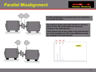 Misalignment Phase Unconfirmed 578171.ppt