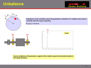 Unbalancing Testing Unconfirmed 578171.ppt