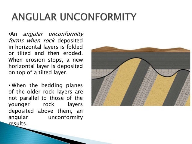 Unconformities
