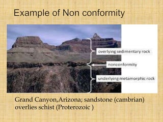 Grand Canyon,Arizona; sandstone (cambrian)
overlies schist (Proterozoic )
 