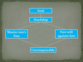 Master one’s
Fate
Soul
Free will
against fate
Hardship
Unconquerable
 