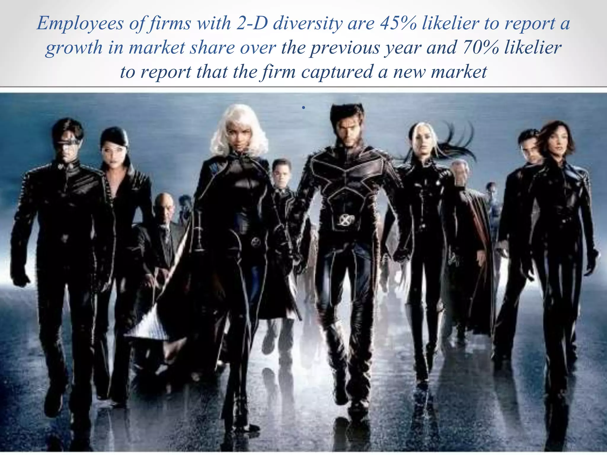 Employees of firms with 2-D diversity are 45% likelier to report a
growth in market share over the previous year and 70% likelier
to report that the firm captured a new market
.
 