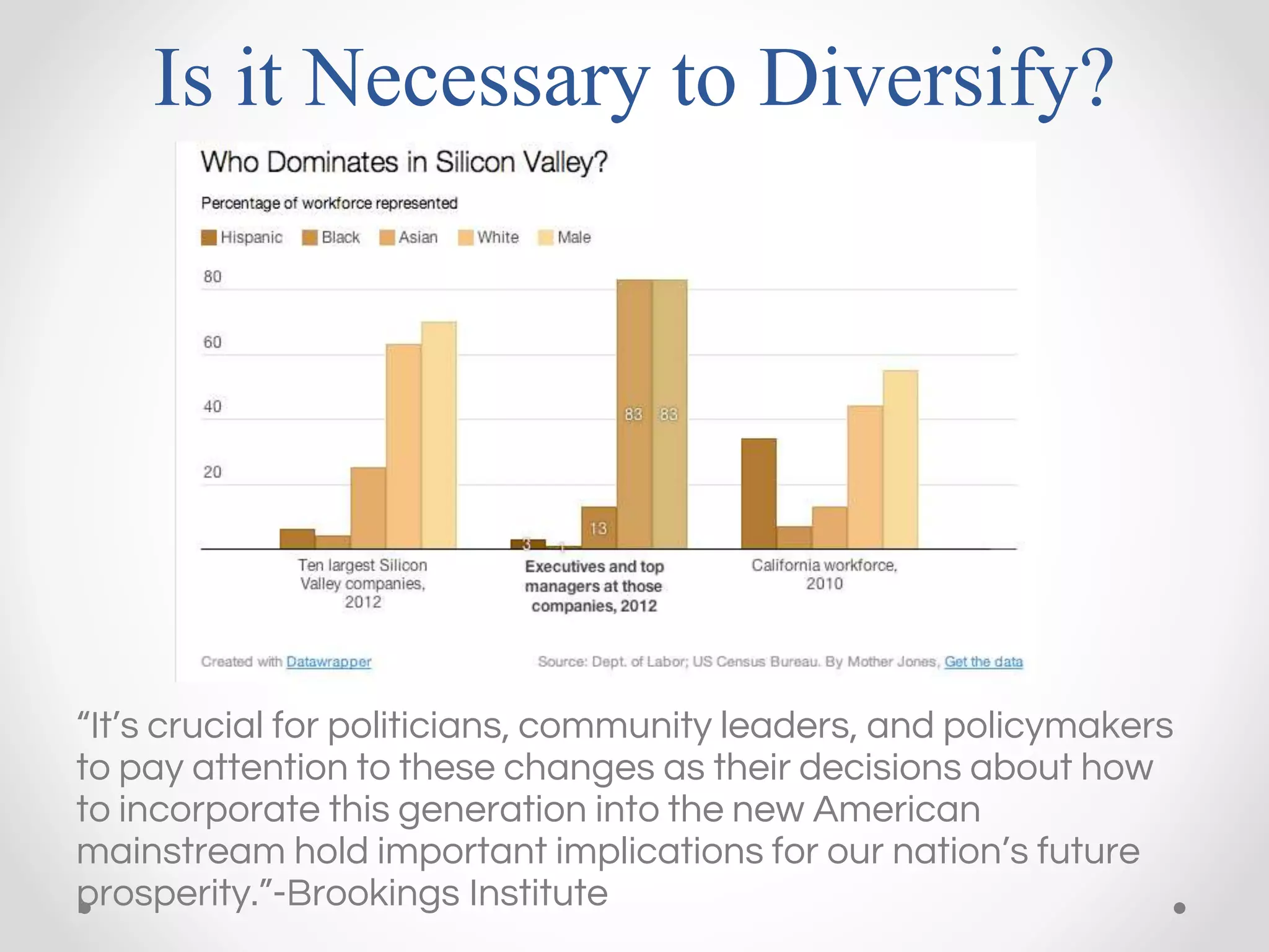 Is it Necessary to Diversify?
“It’s crucial for politicians, community leaders, and policymakers
to pay attention to these changes as their decisions about how
to incorporate this generation into the new American
mainstream hold important implications for our nation’s future
prosperity.”-Brookings Institute
 