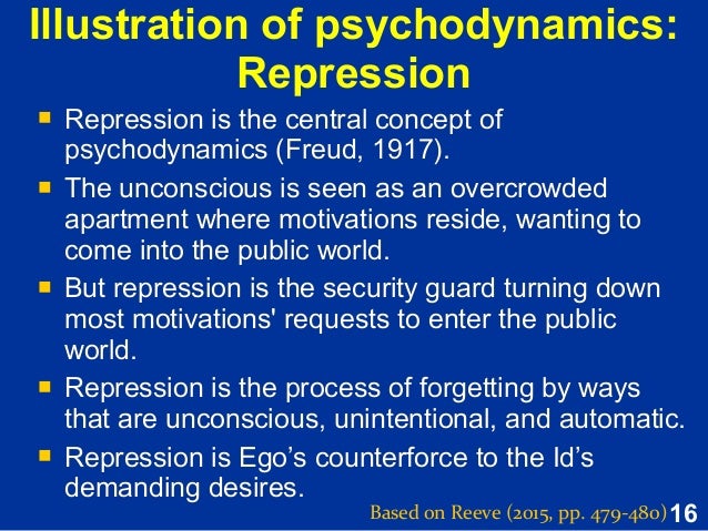 Unconscious Motivation