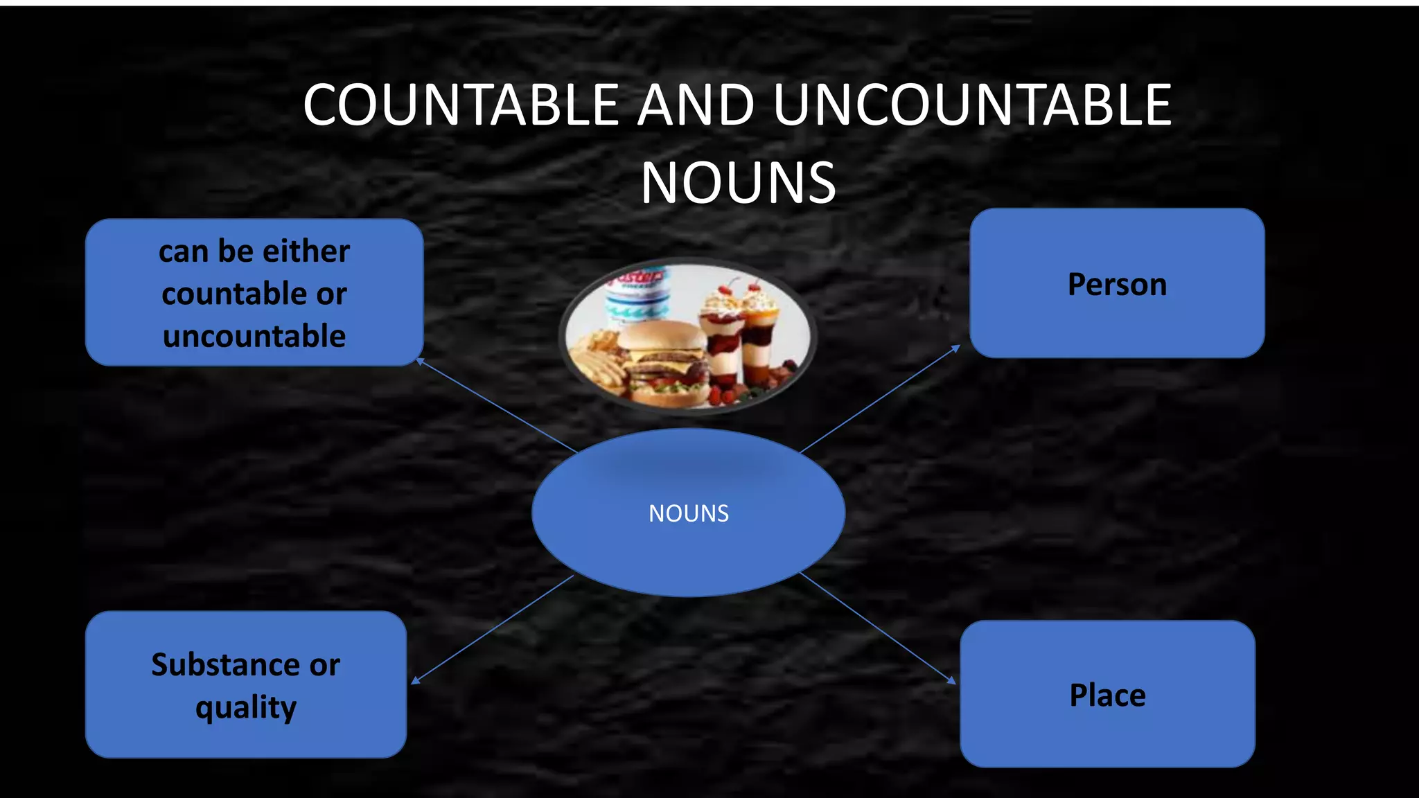 Uncontable and contable nouns | PPTX