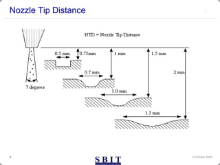 Nozzle Tip Distance
12 October 2023
3
 