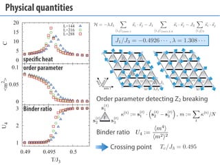 Unconventional phase transitions in frustrated systems (March, 2014) | PDF